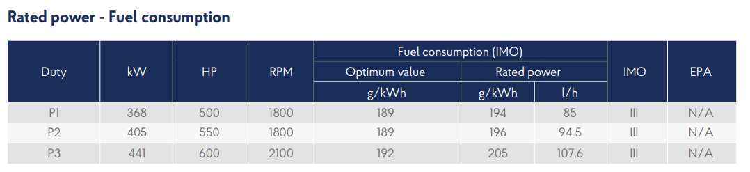 6M21.3 SCR specifications