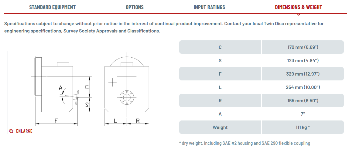 MGX-5065A specifications