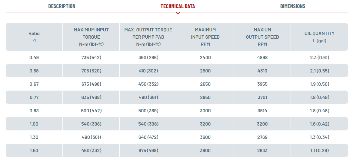 AM 110 specifications