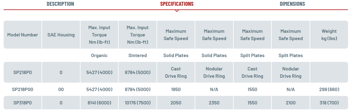 SP318P specifications