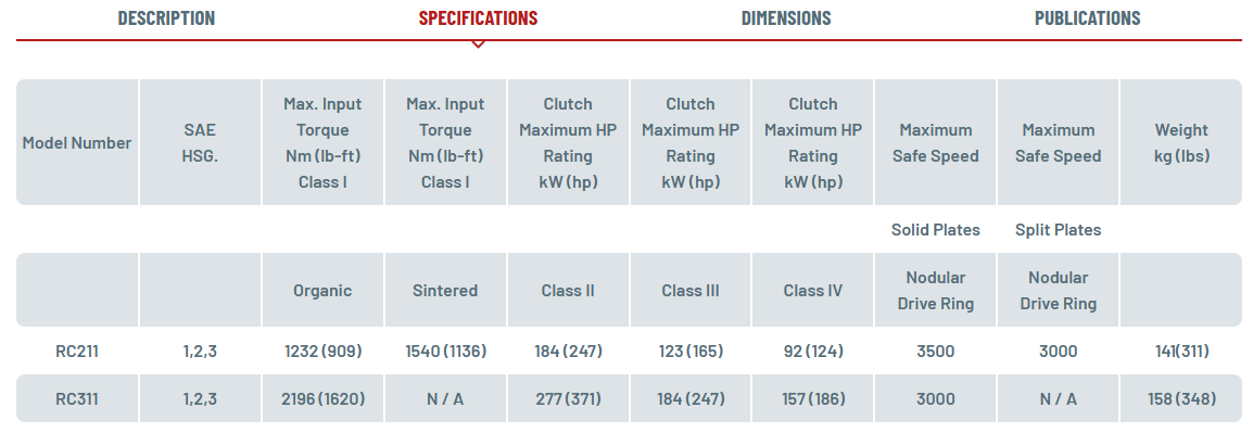 RC211/RC311 specifications