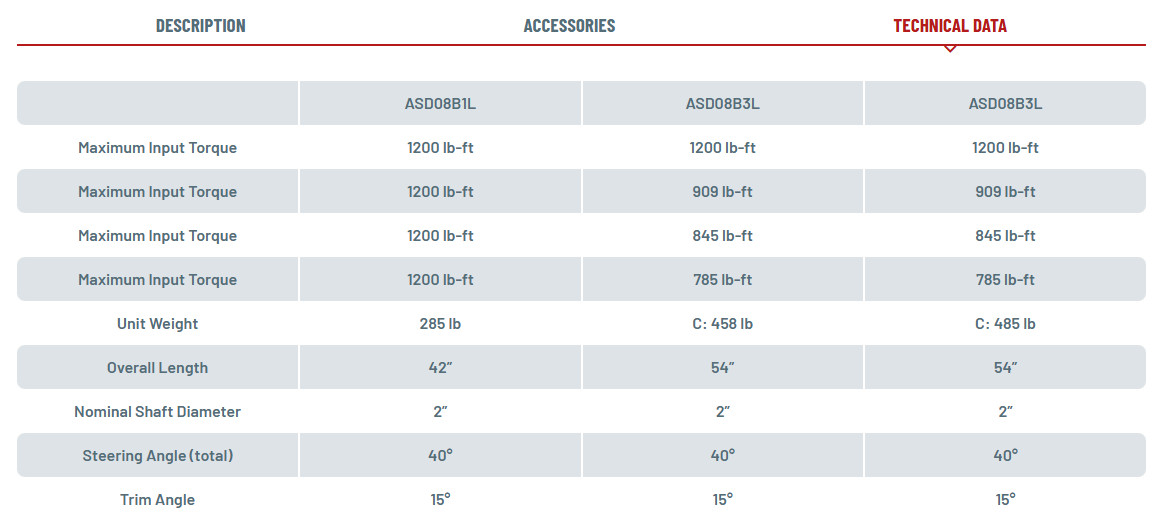 ASD08 specifications
