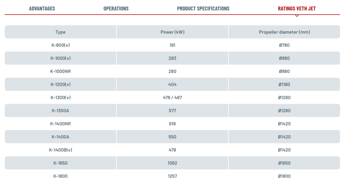 Veth Jet specifications