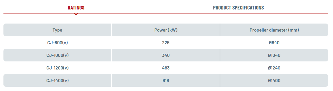 Veth Compact Jet specifications
