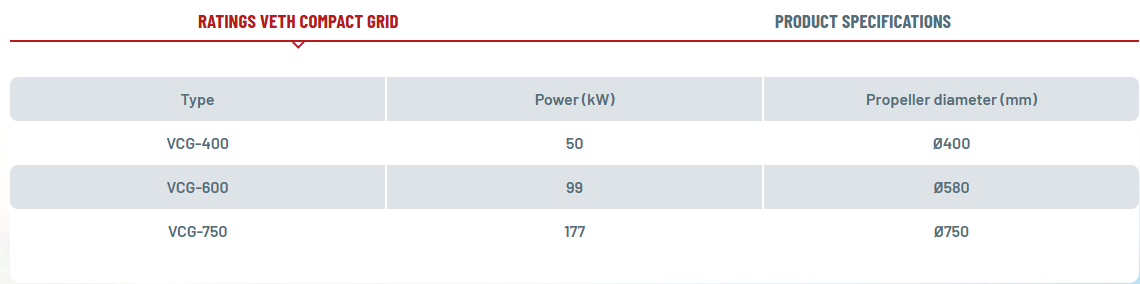 Veth Compact Grid specifications