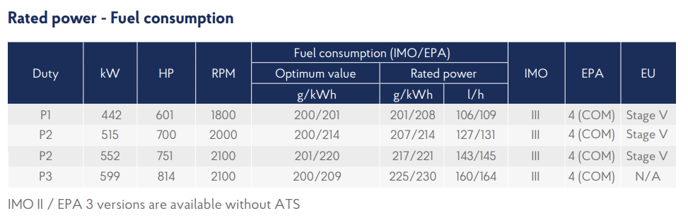 6M26.3 specifications