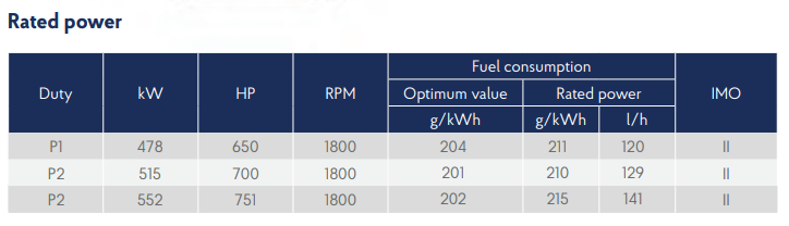 6M33.2 specifications
