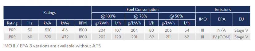 6M26.3 + SCR specifications