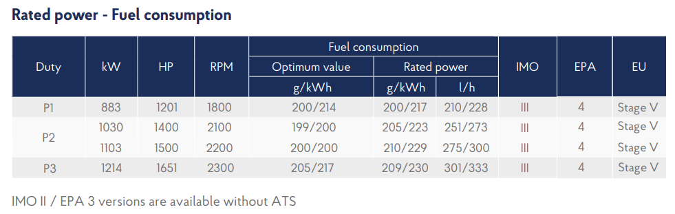 12M26.3 + SCR specifications
