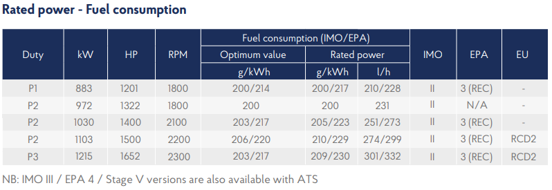 12M26.3 specifications