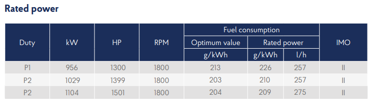 12M33.2 specifications