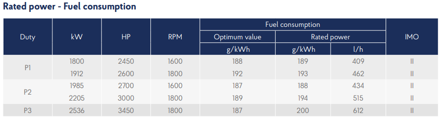 12M55 specifications