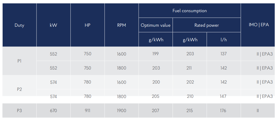 6m33.3 specifications