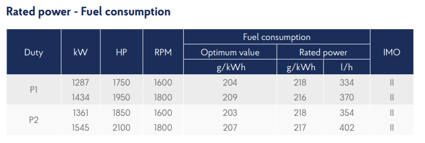 16M33.3 specifications