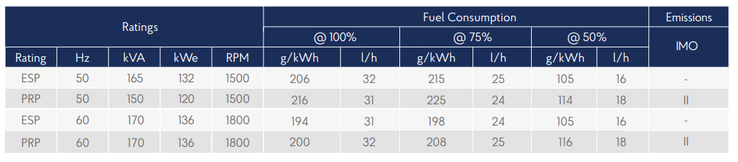 Genset 6W105ES specifications