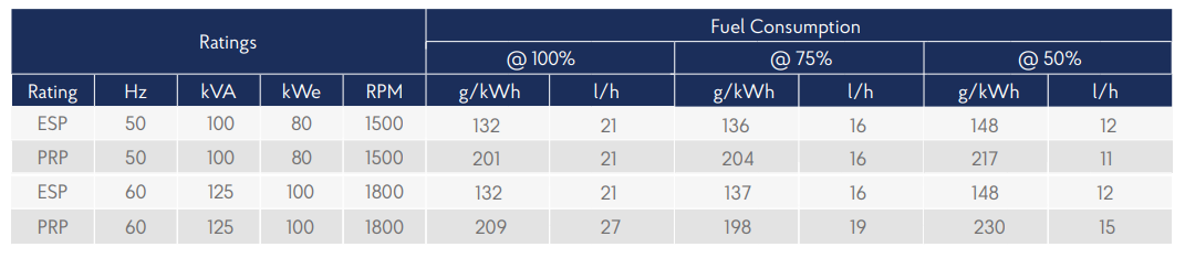 Genset 4W105ES specifications