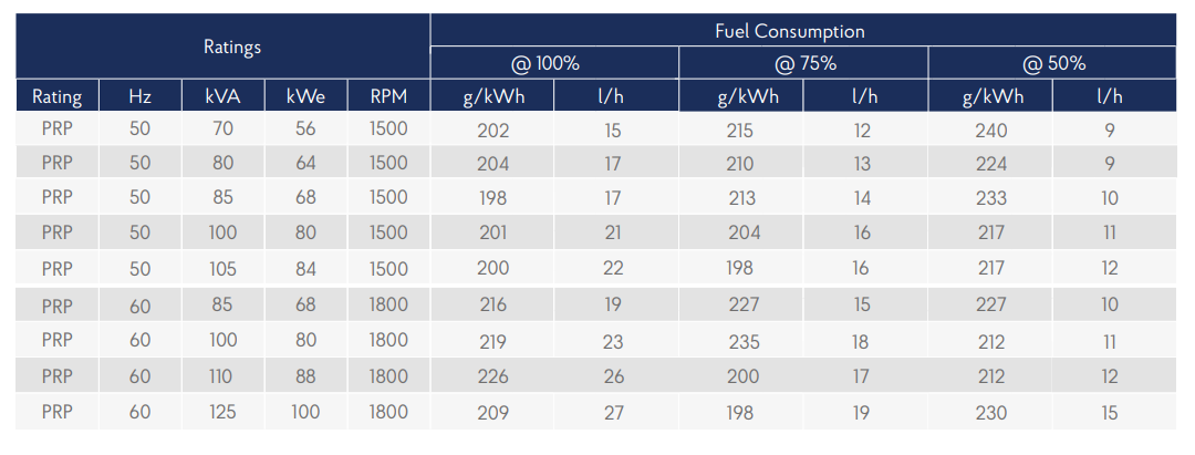 Genset 4W105S specifications
