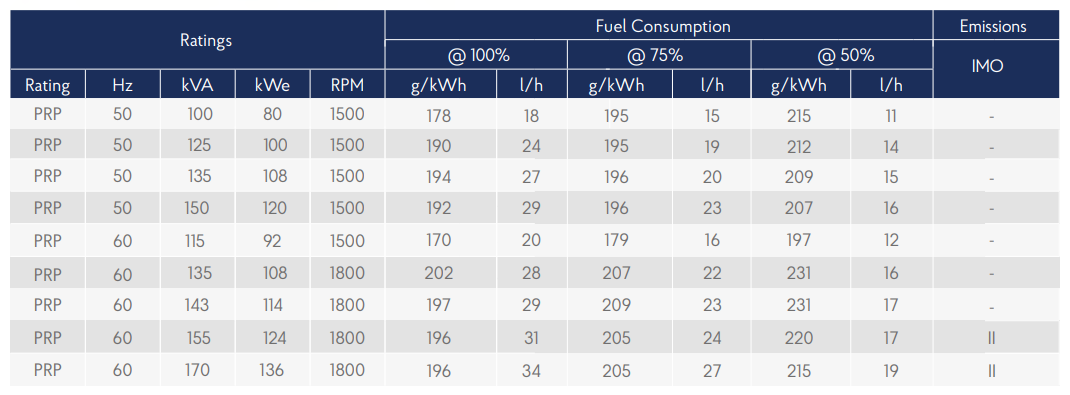Genset 6W105S specifications