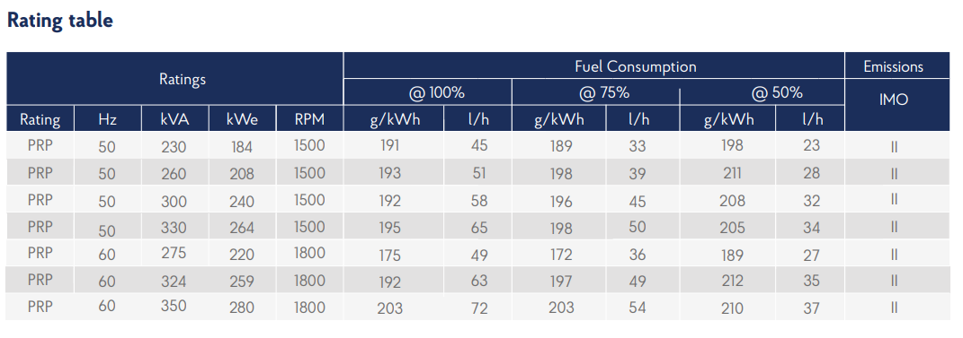 Genset 6W126S specifications