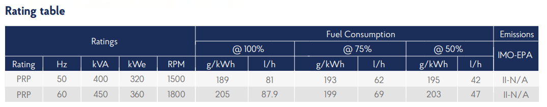Genset 6M21.3 specifications