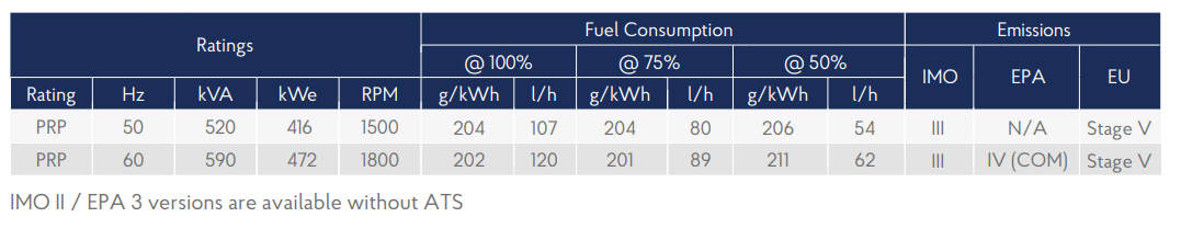 Genset 6M26.3 specifications