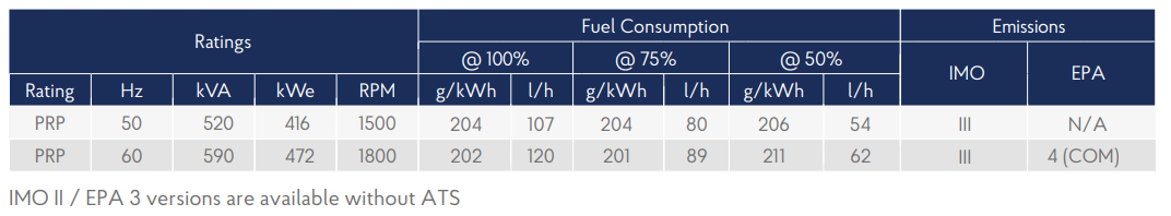 Genset 6M26.3 + SCR specifications