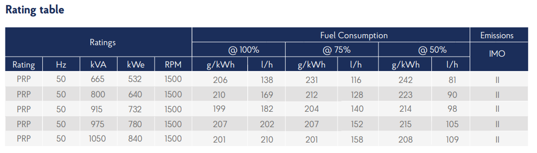 Genset 12M26.2 specifications