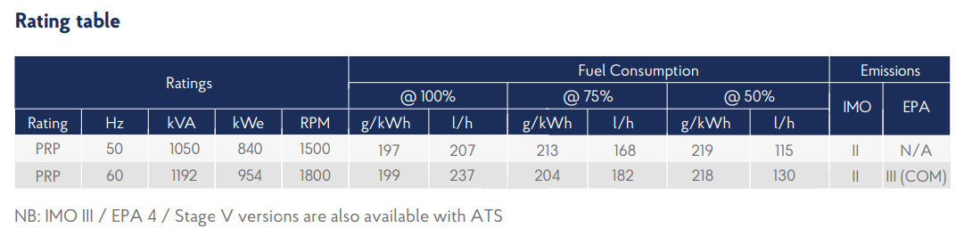 Genset 12M26.3 specifications