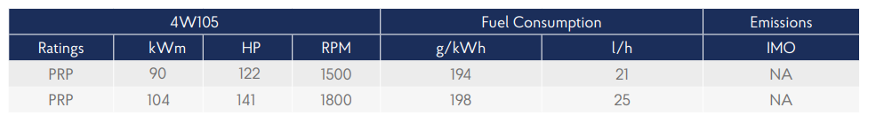 Marine Auxiliary 4W105S specifications