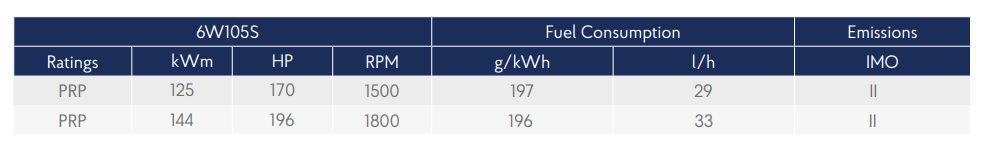 Marine Auxiliary 6W105S specifications