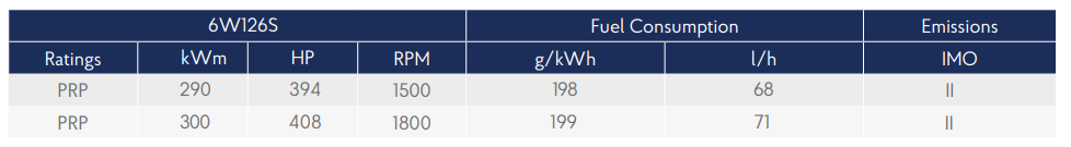 Marine Auxiliary 6W126S specifications