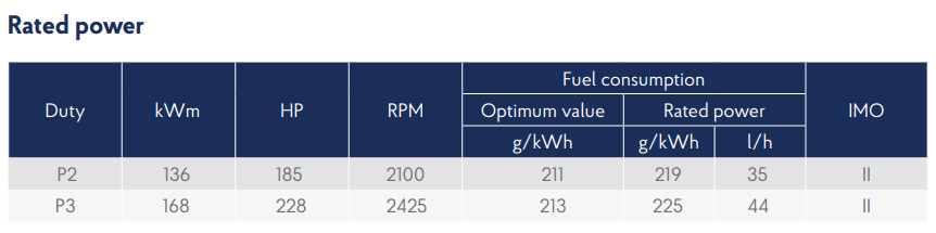 6W105M specifications