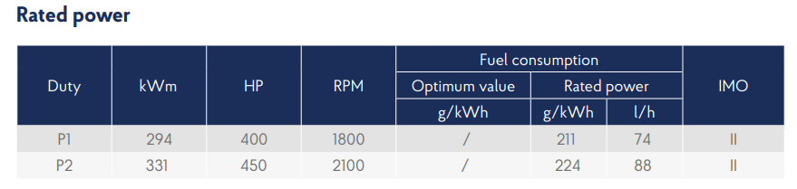 6W126M specifications