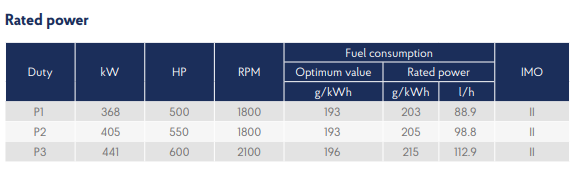 6M21.3 specifications